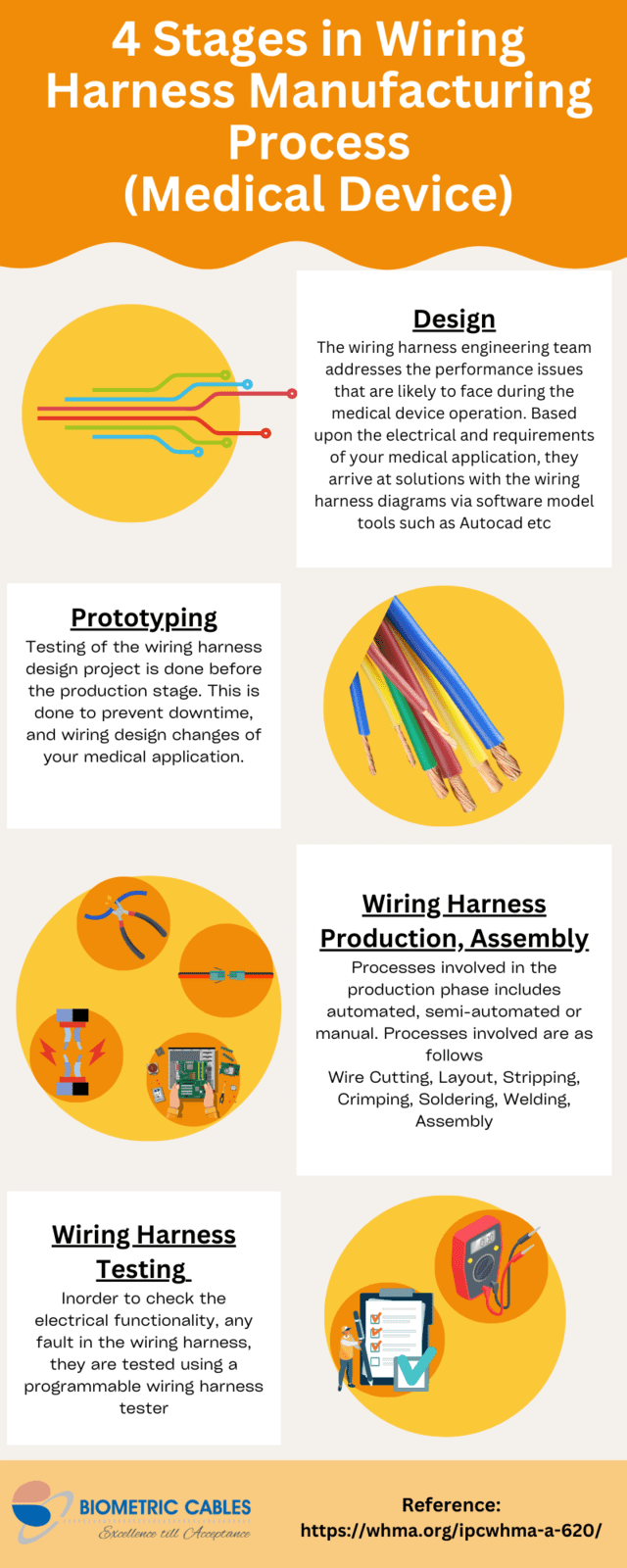 wire harness manufacturing process