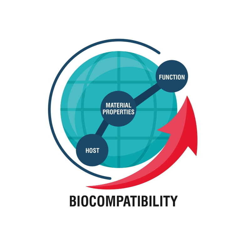 bicompatibility
