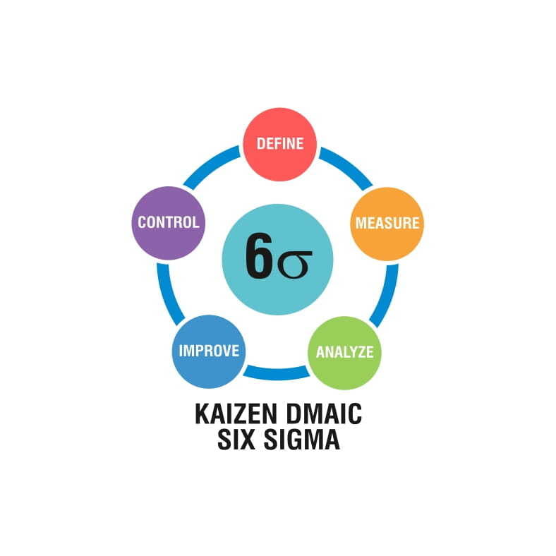 kaizen six sigma