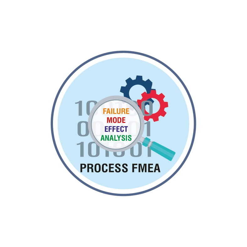PFMEA ( Risk analysis)