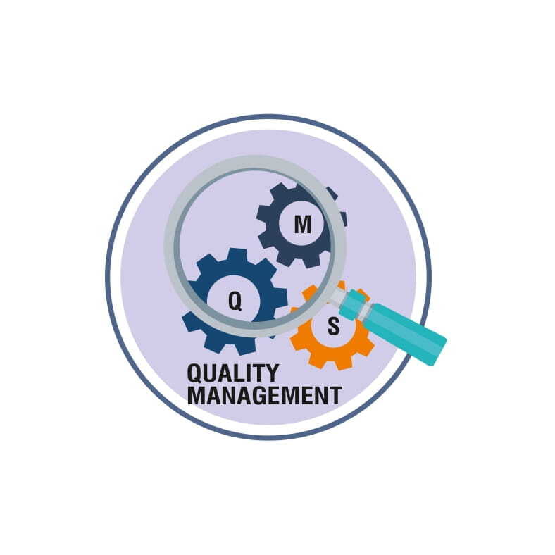 quality management system 