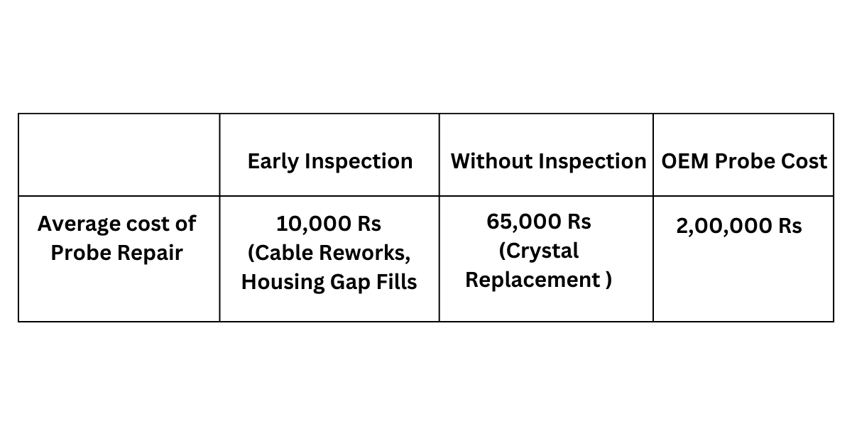 Ultrasound Probe Cost analysis