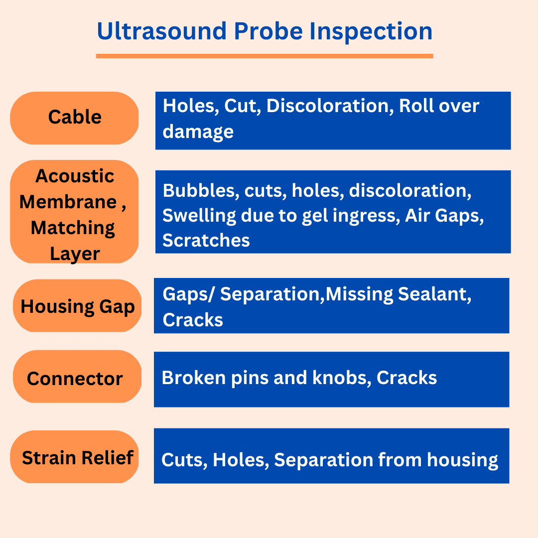 used ultrasound probe inspection