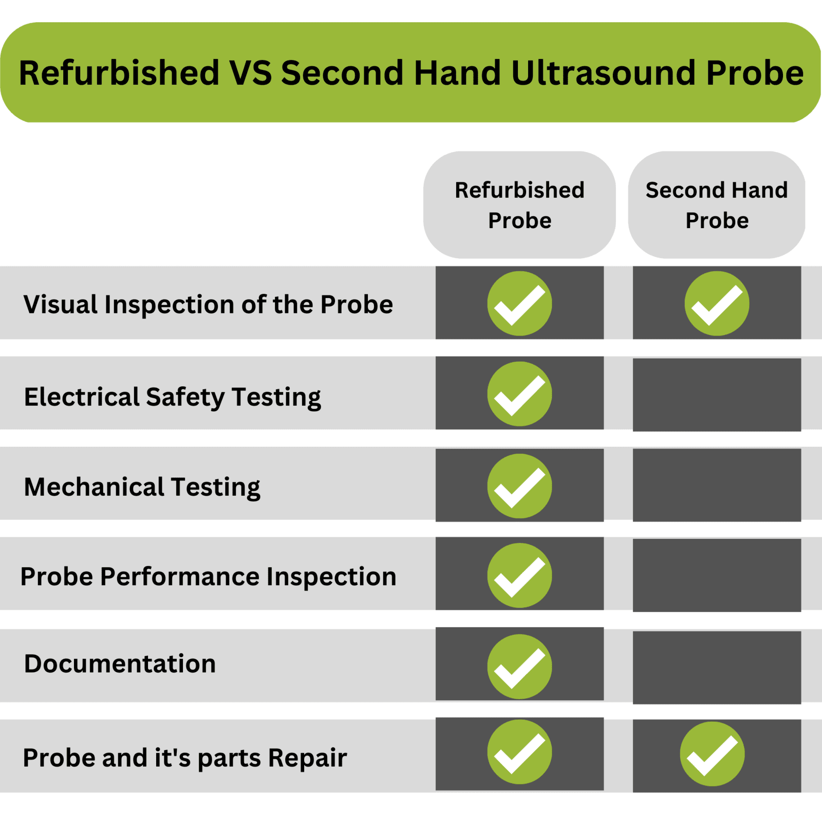 Refurbished Ultrasound Probe , Second Hand Ultrasound probe